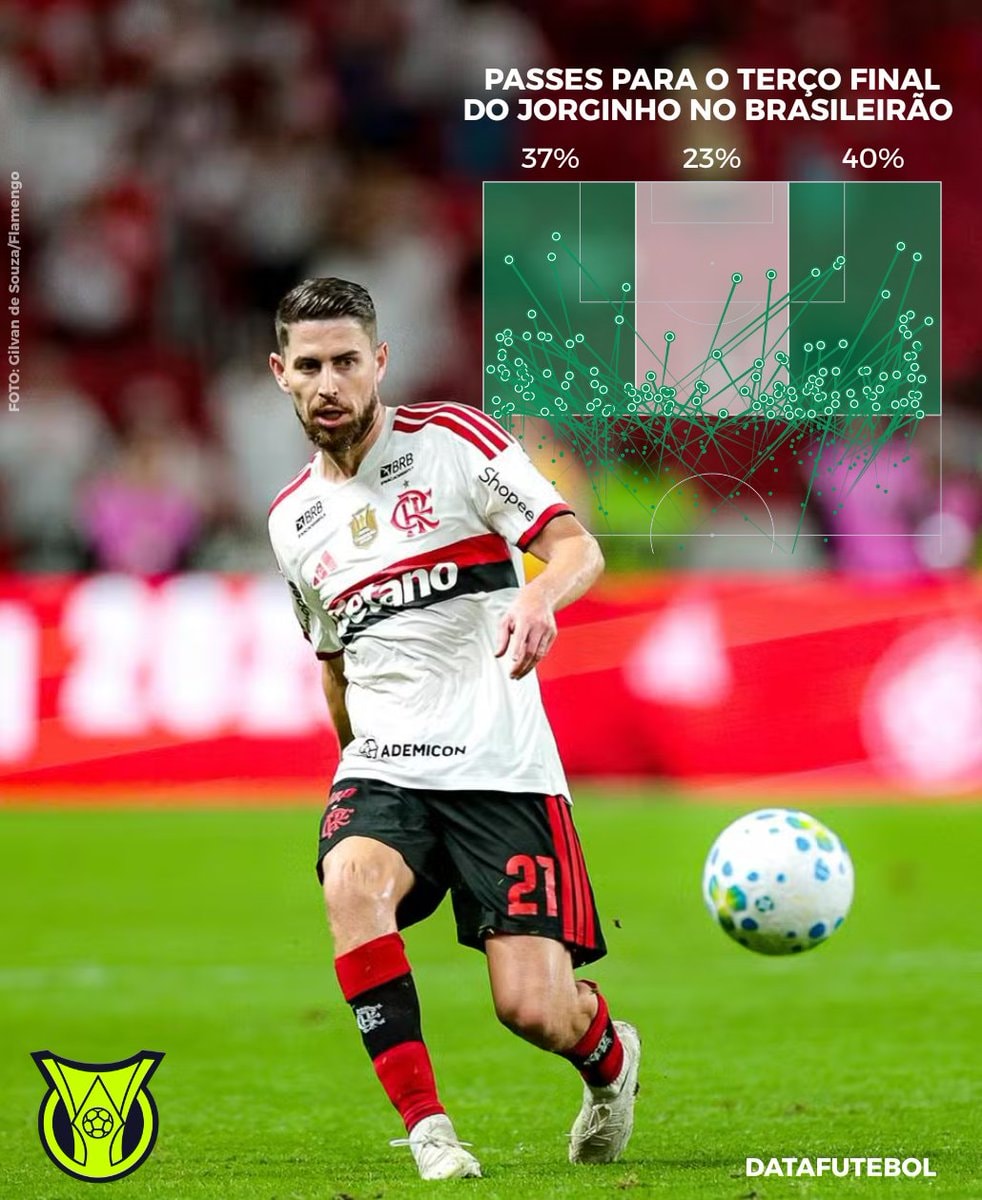 Jorginho Flamengo Brasileirão Pass Stats