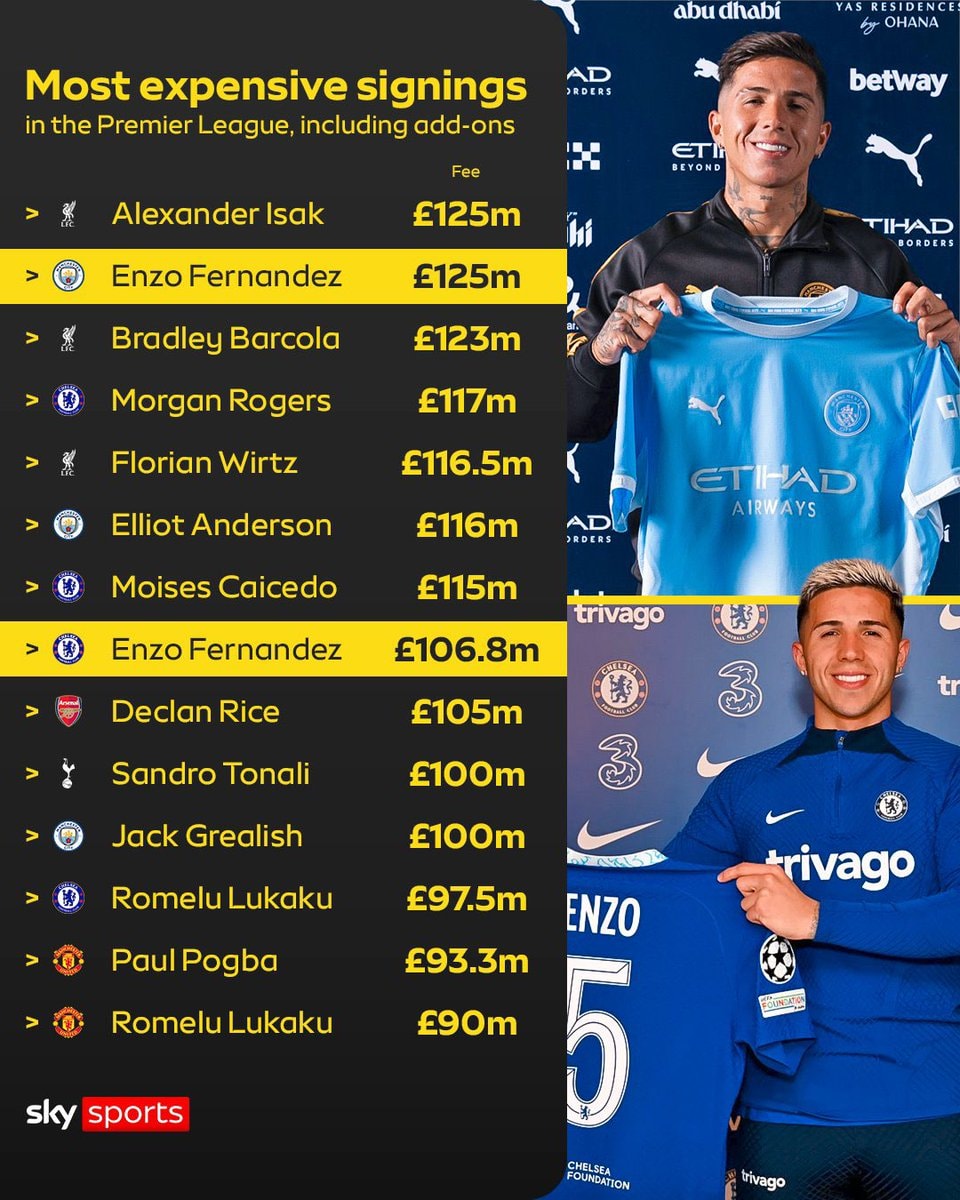 Enzo Fernandez Premier League transfer record Enzo Fernandez Premier League transfer record