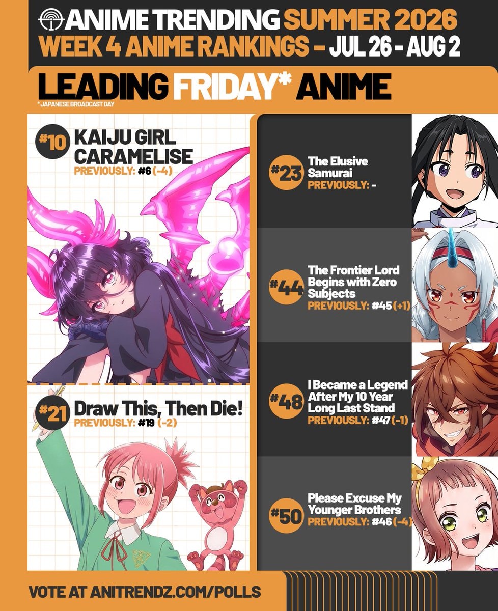 Kaiju Girl Caramelise Summer 2026 Anime Rankings