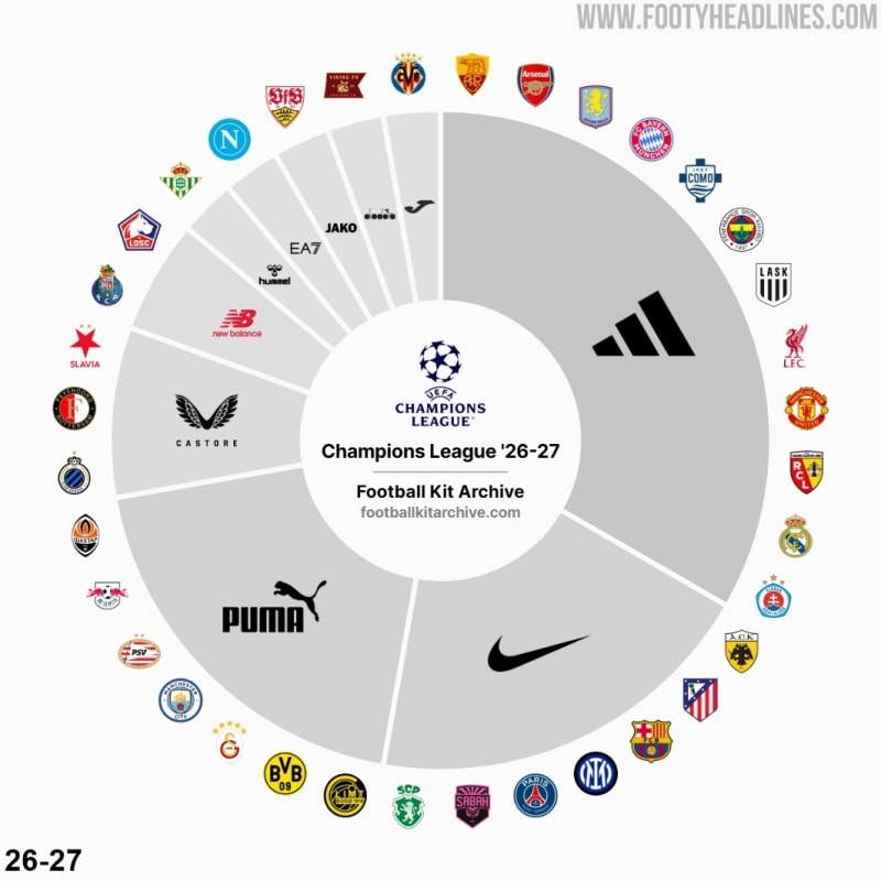 Champions League 26-27 Kit Archive Champions League 26-27 Kit Archive