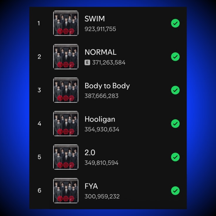 BTS ARIRANG streaming record (photo 2 of 2) BTS ARIRANG streaming record (photo 2 of 2)