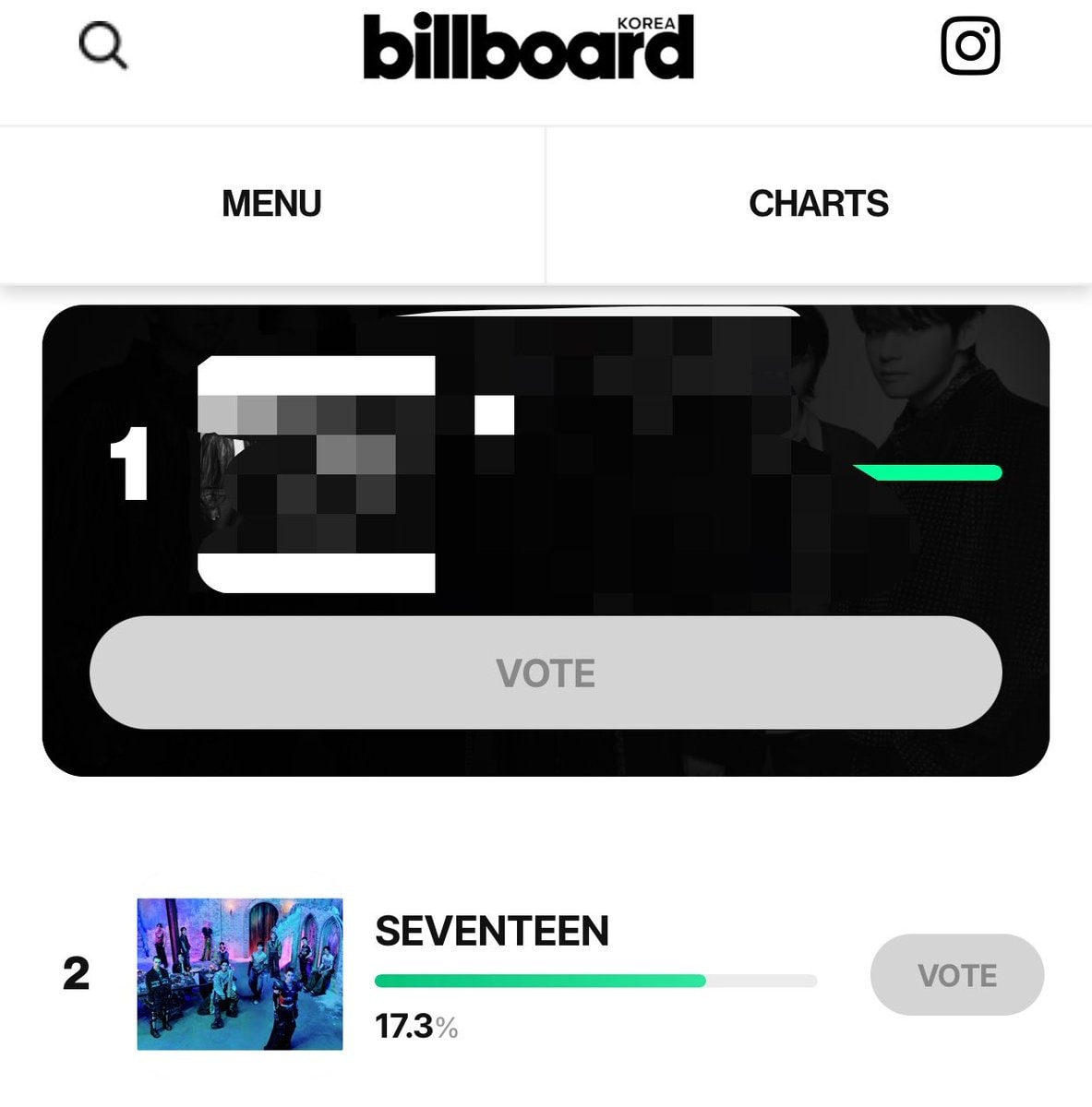 Seventeen Billboard Korea voting 2nd place