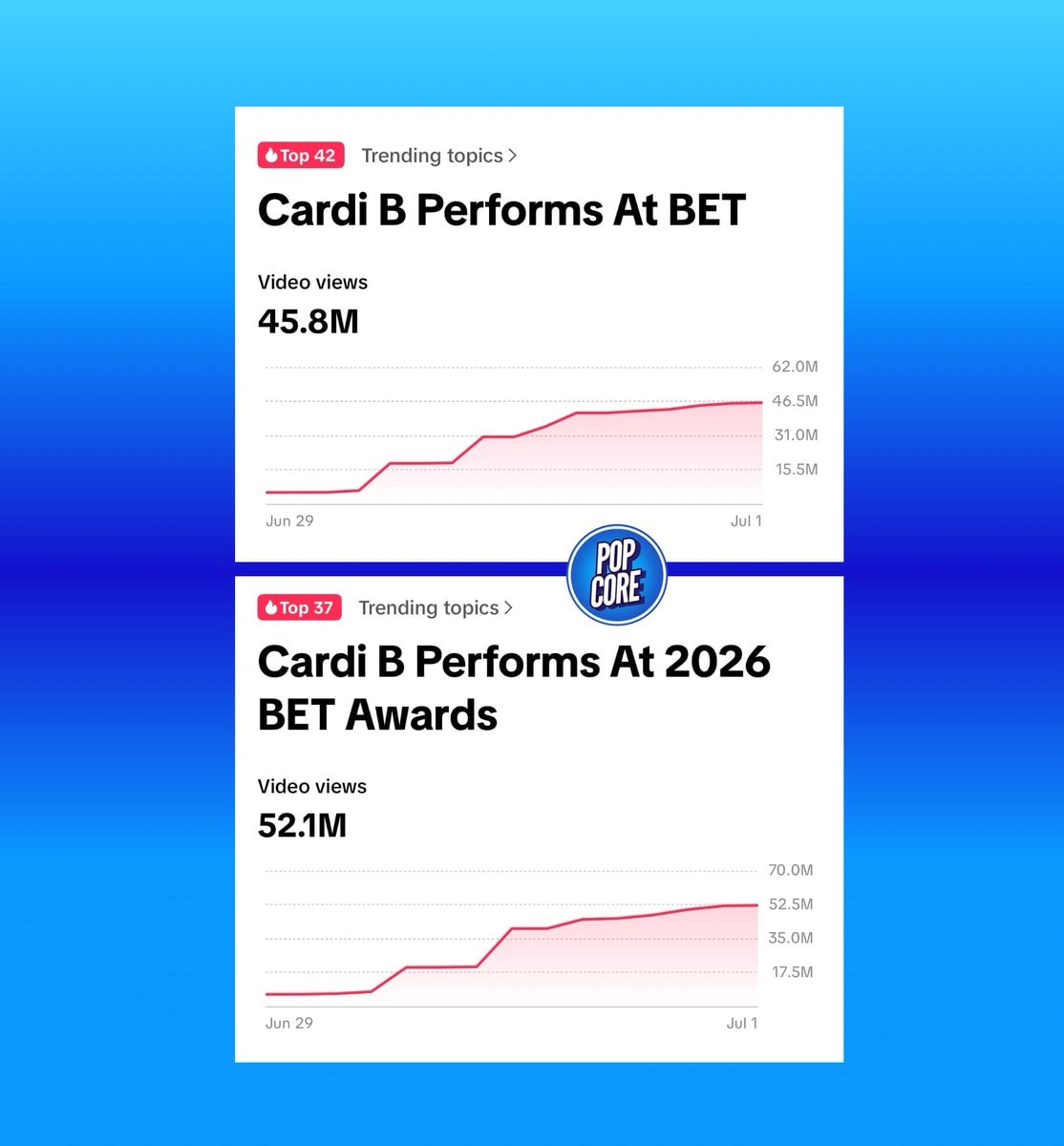 Cardi B 2026 BET Awards (photo 2 of 2)