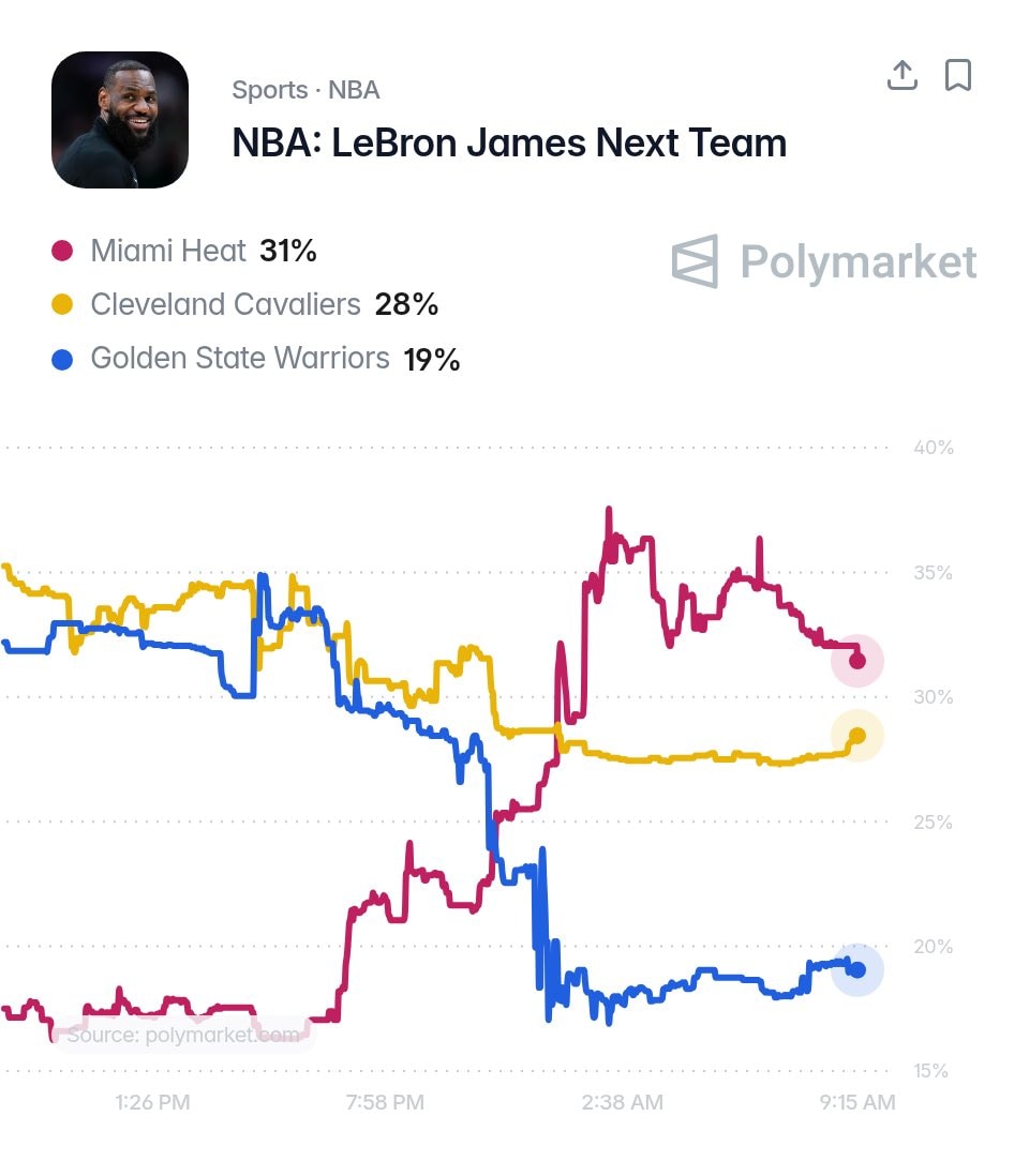 LeBron James Heat sweepstakes odds (photo 2 of 2)