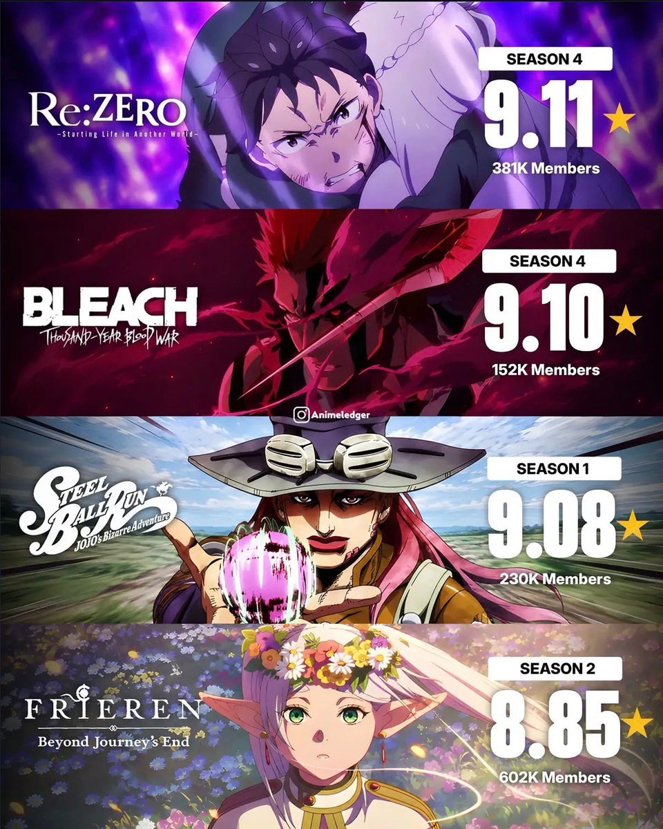 highest rated anime 2026 highest rated anime 2026
