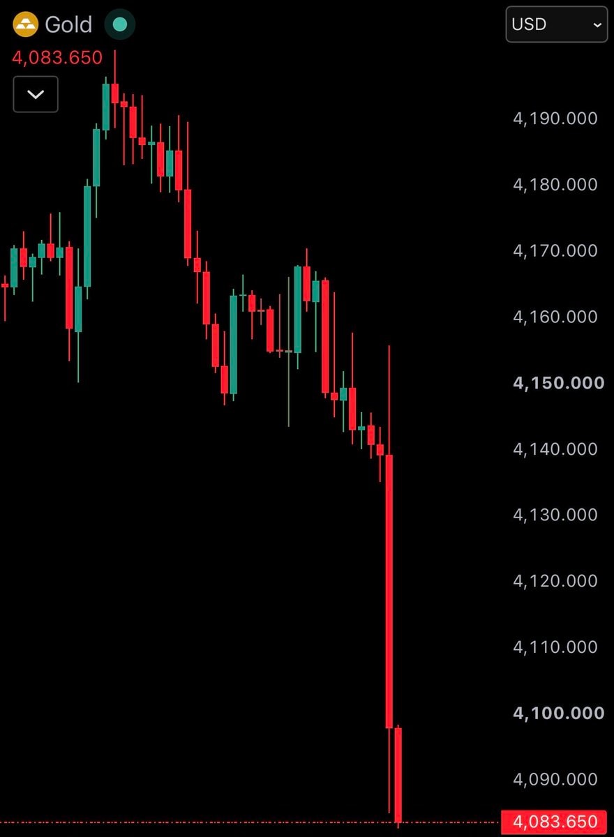Gold and silver price crash