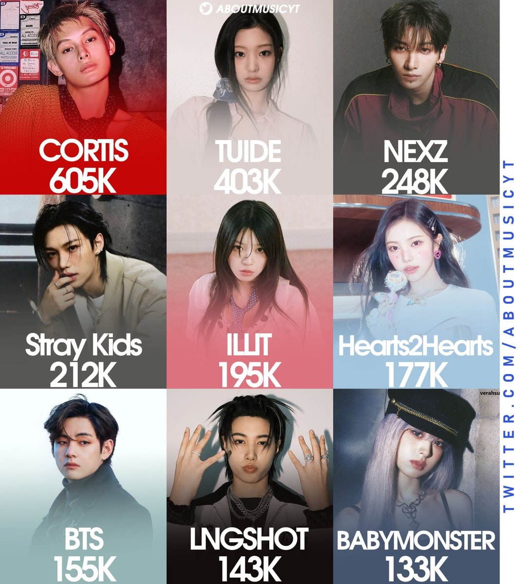 Kpop IG follower rankings September 2026