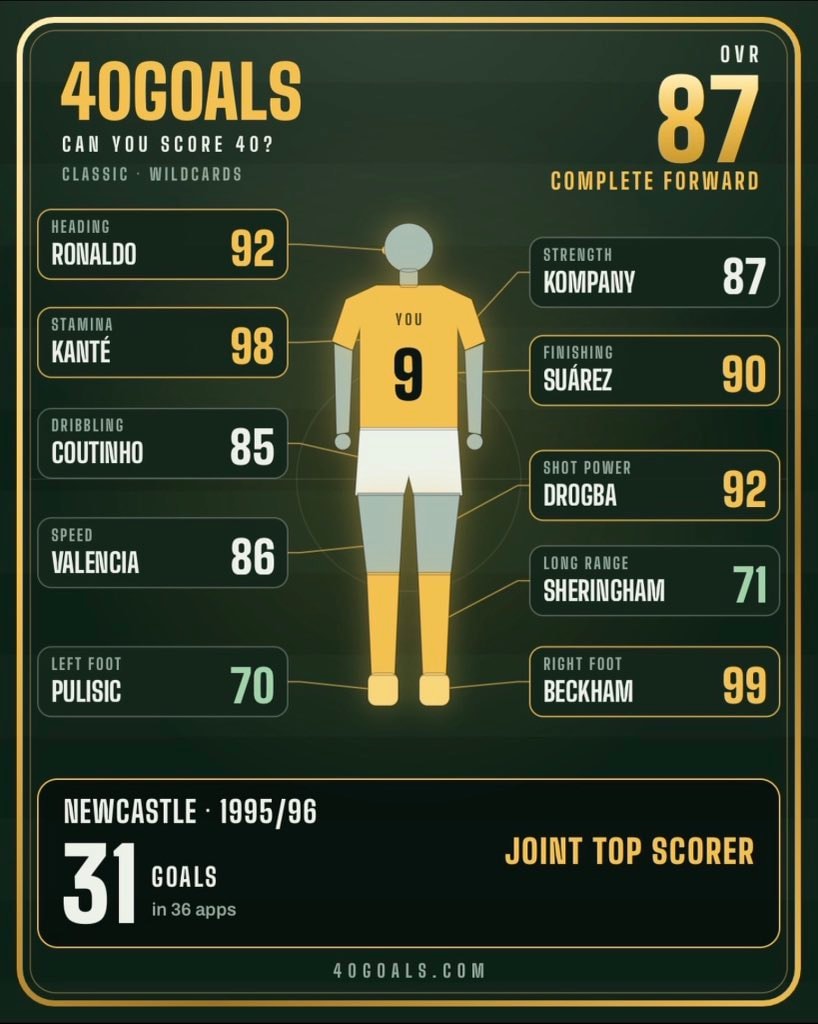 40GOALS level 31