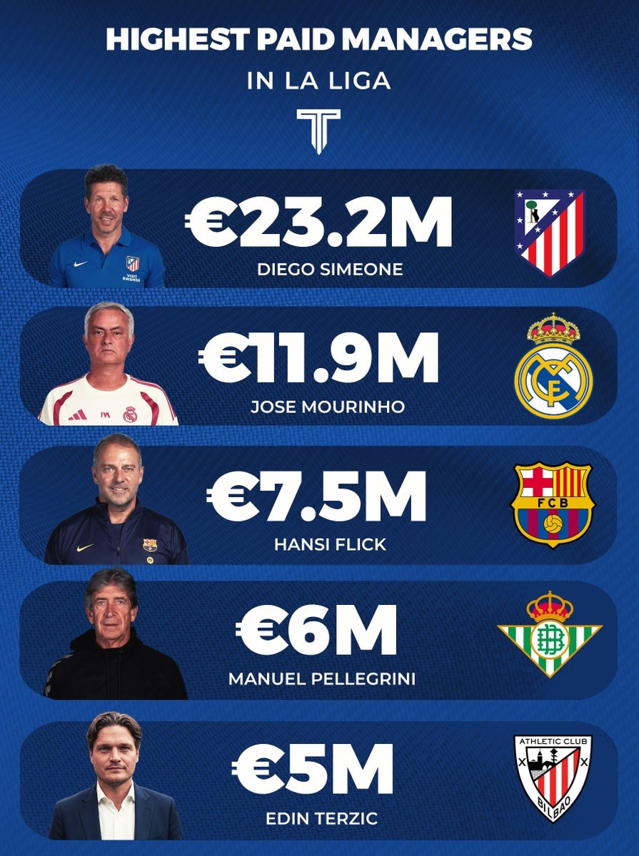 Premier League and La Liga manager salaries ranked (photo 2 of 2)