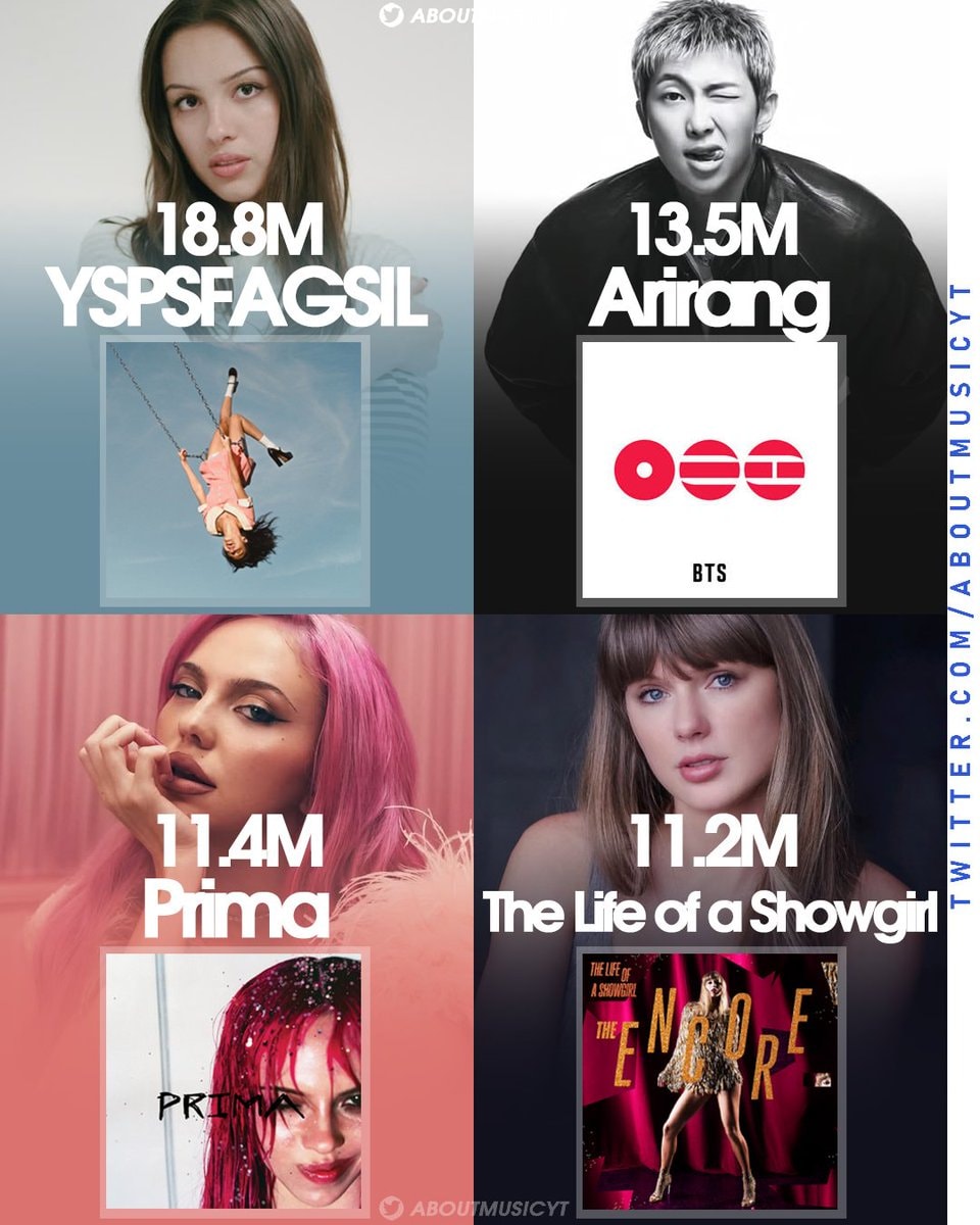 Spotify daily album rankings October 14th
