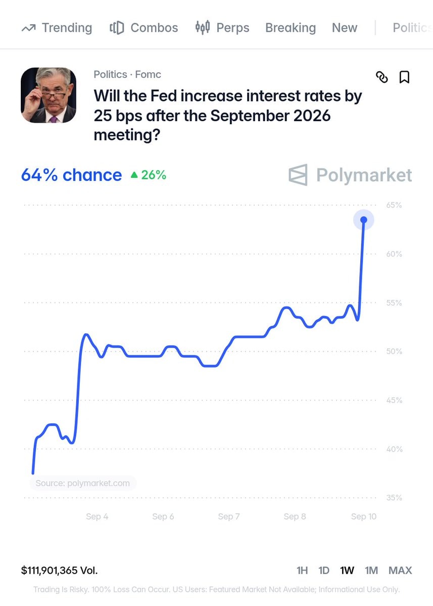 Federal Reserve interest rates PPI (photo 2 of 2)