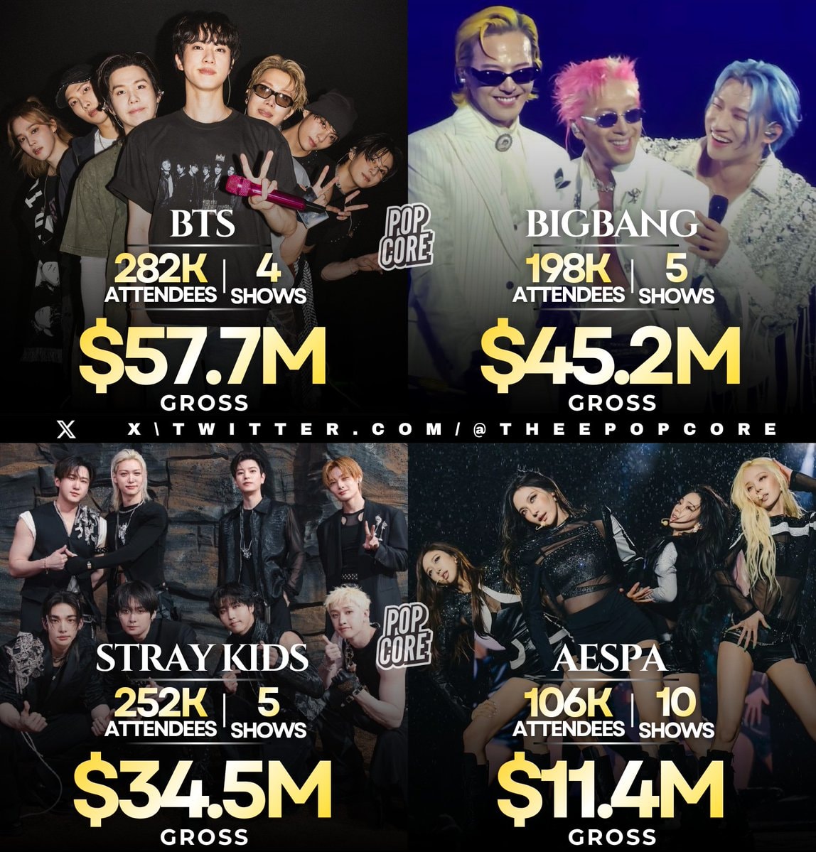 K-pop top tours September 2026