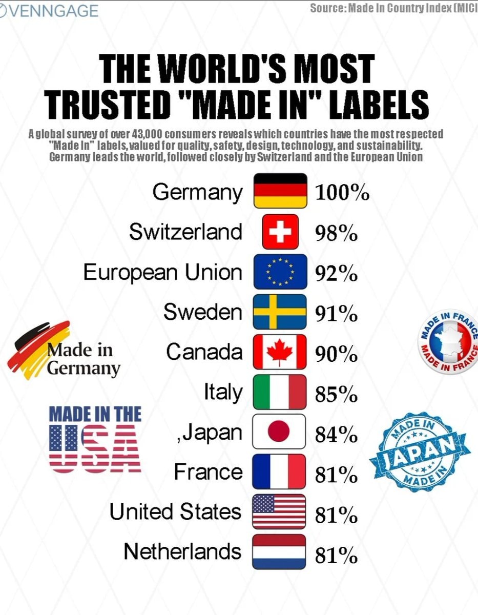 World's Most Trusted Made In Labels World's Most Trusted Made In Labels