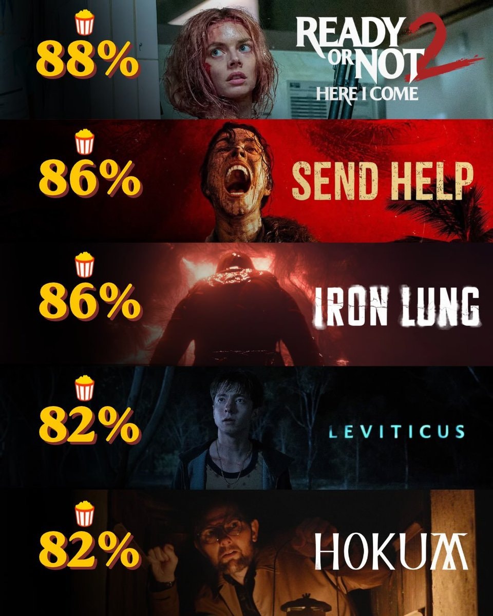 Top 20 horror movies 2026 (photo 2 of 4)