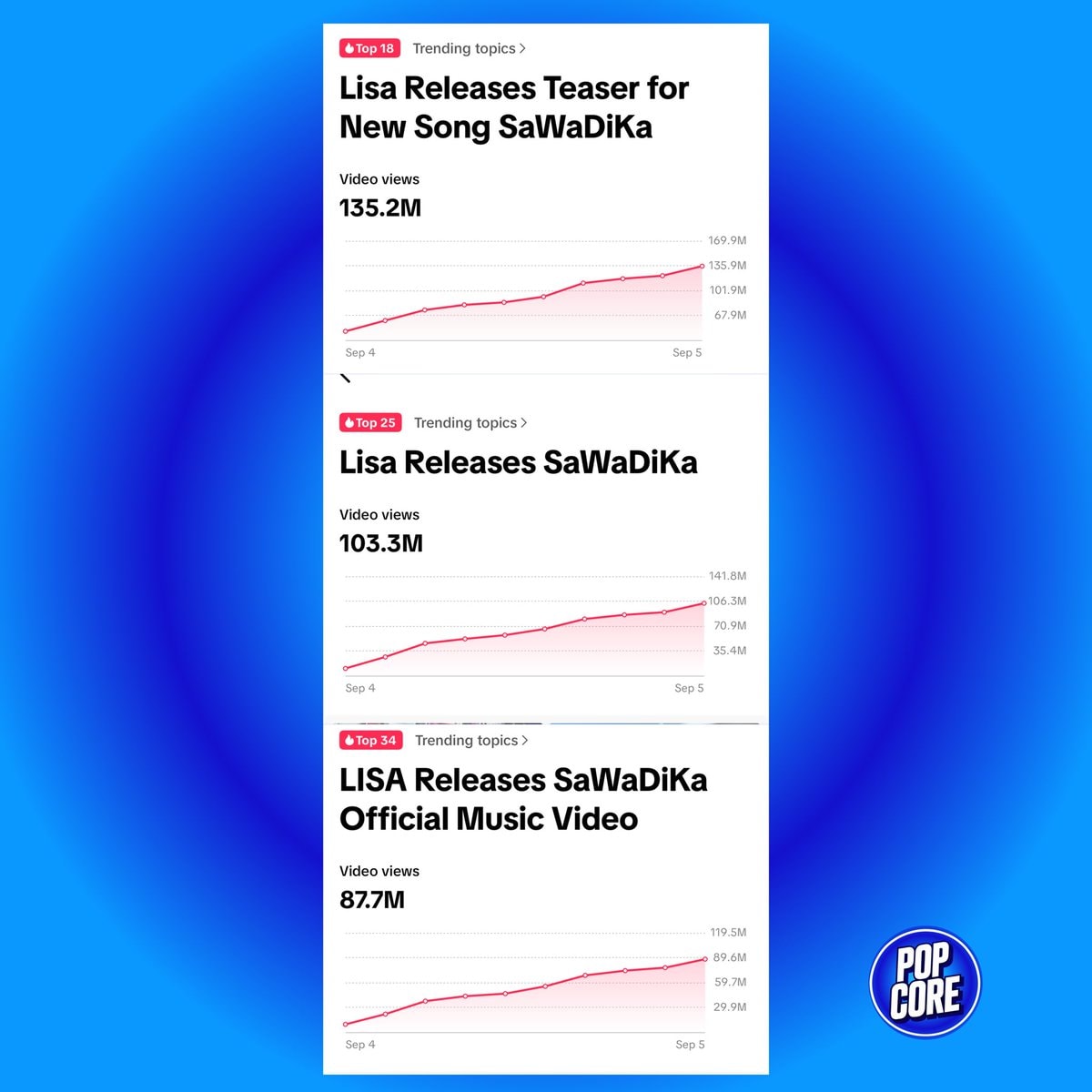LISA SaWaDiKa TikTok views