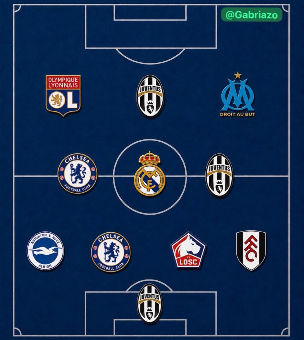Guess the National Team Extraordinary Difficulty