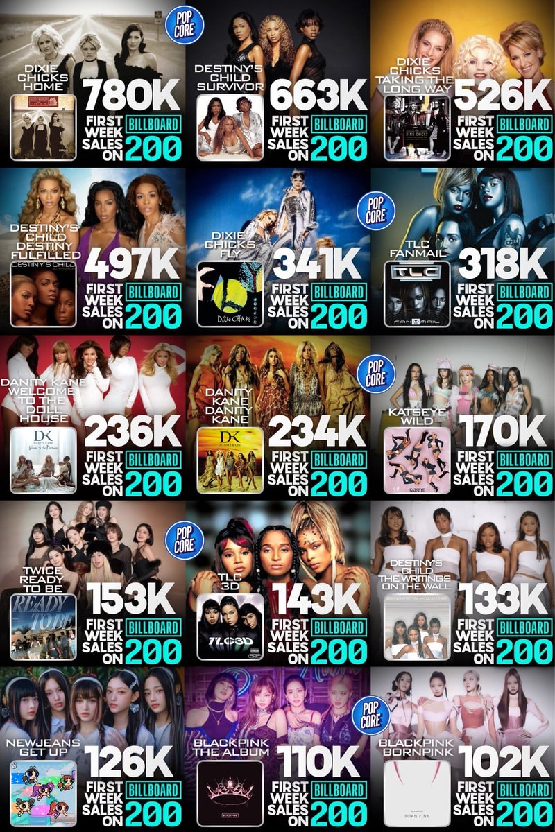 Girl Groups Billboard 200 First-Week Sales