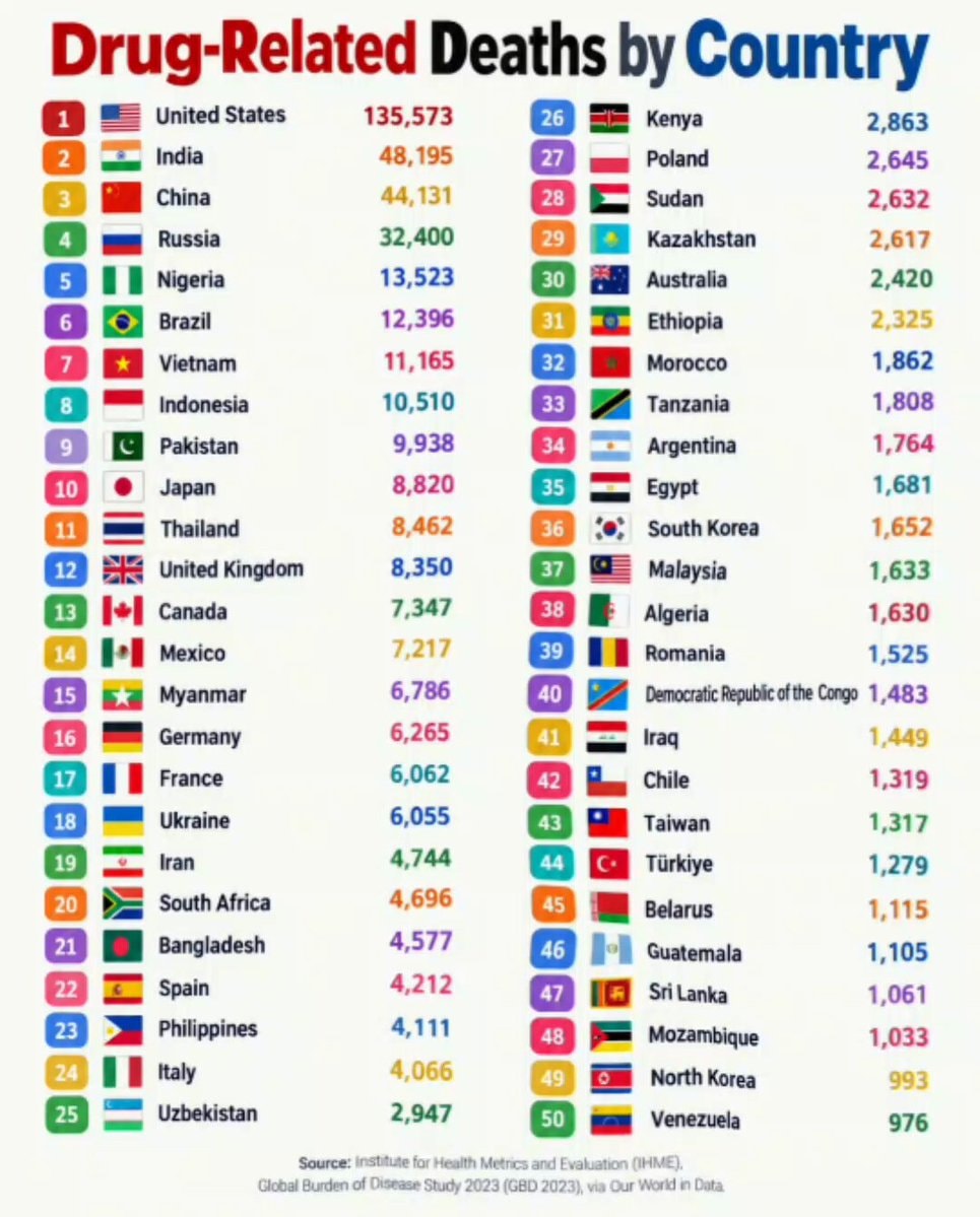 Drug-Related Deaths by Country 2023 Drug-Related Deaths by Country 2023