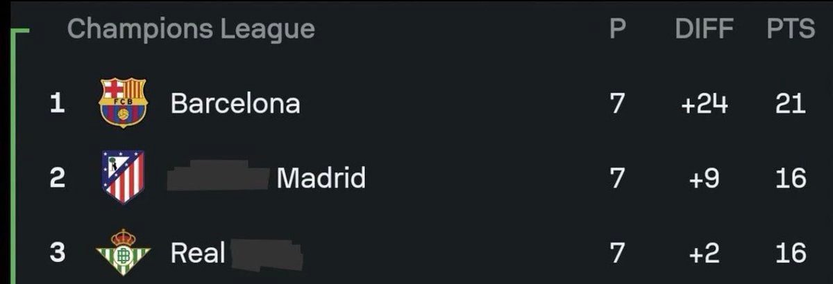 Real Madrid Champions League ranking