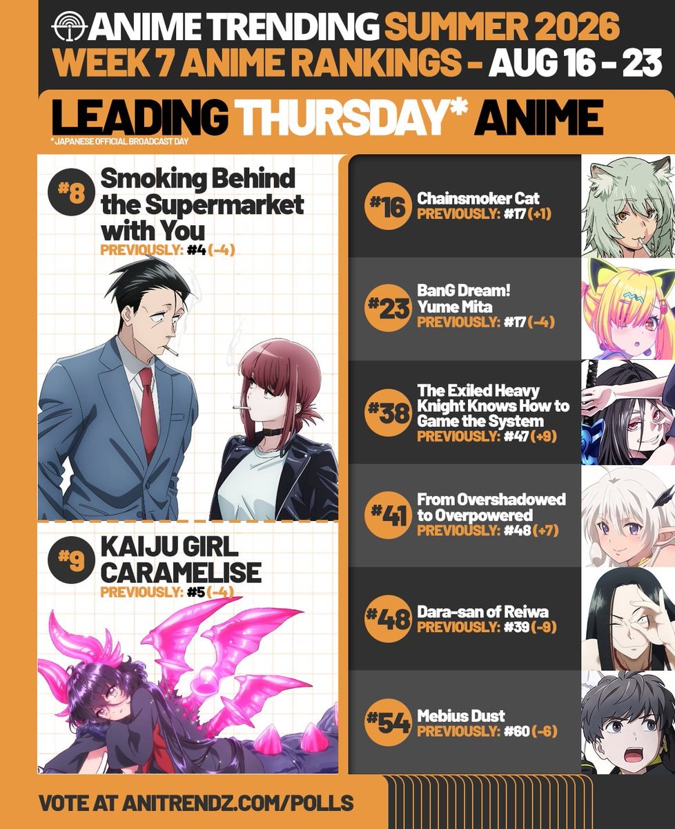 Summer 2026 Week 7 anime rankings drop