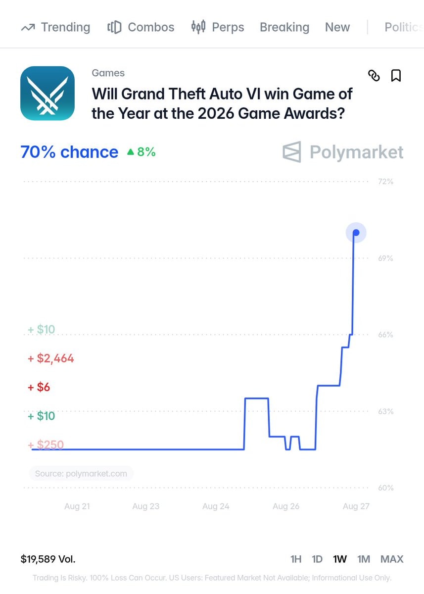 GTA 6 Game of the Year odds (photo 2 of 2)