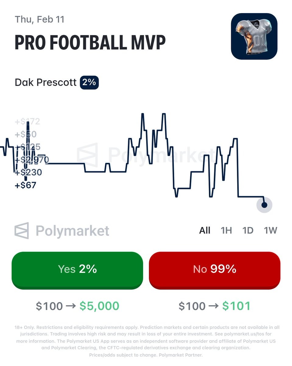 Dak Prescott Lambeau Field reaction (photo 2 of 2)