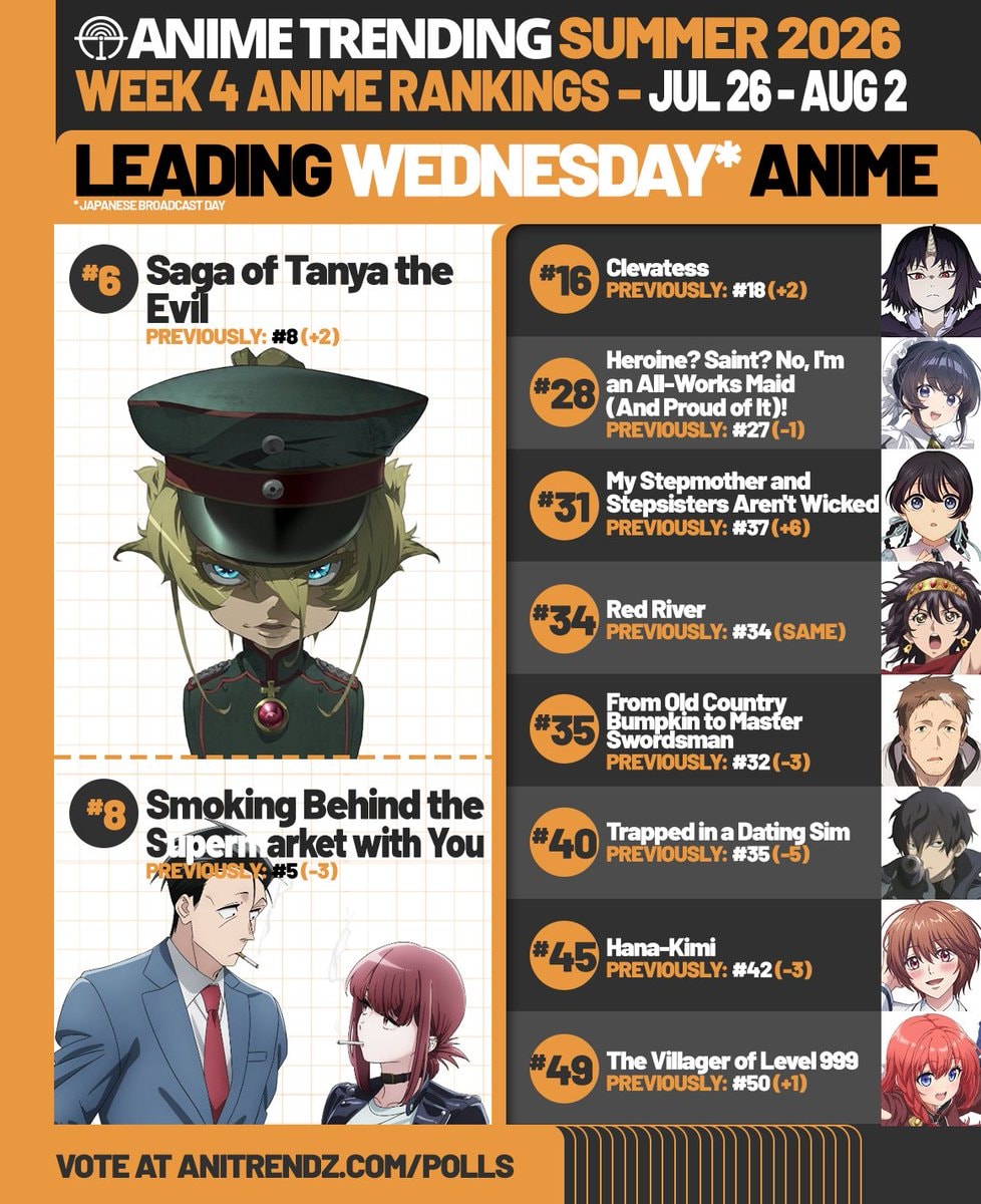 Saga of Tanya the Evil leads Wednesday anime