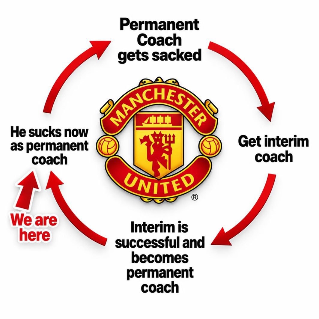 Manchester United coaching cycle