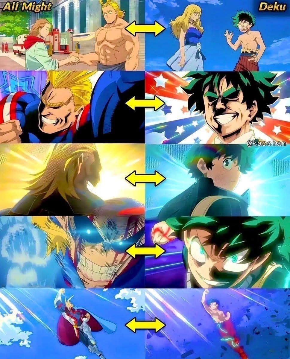 All Might and Deku parallel