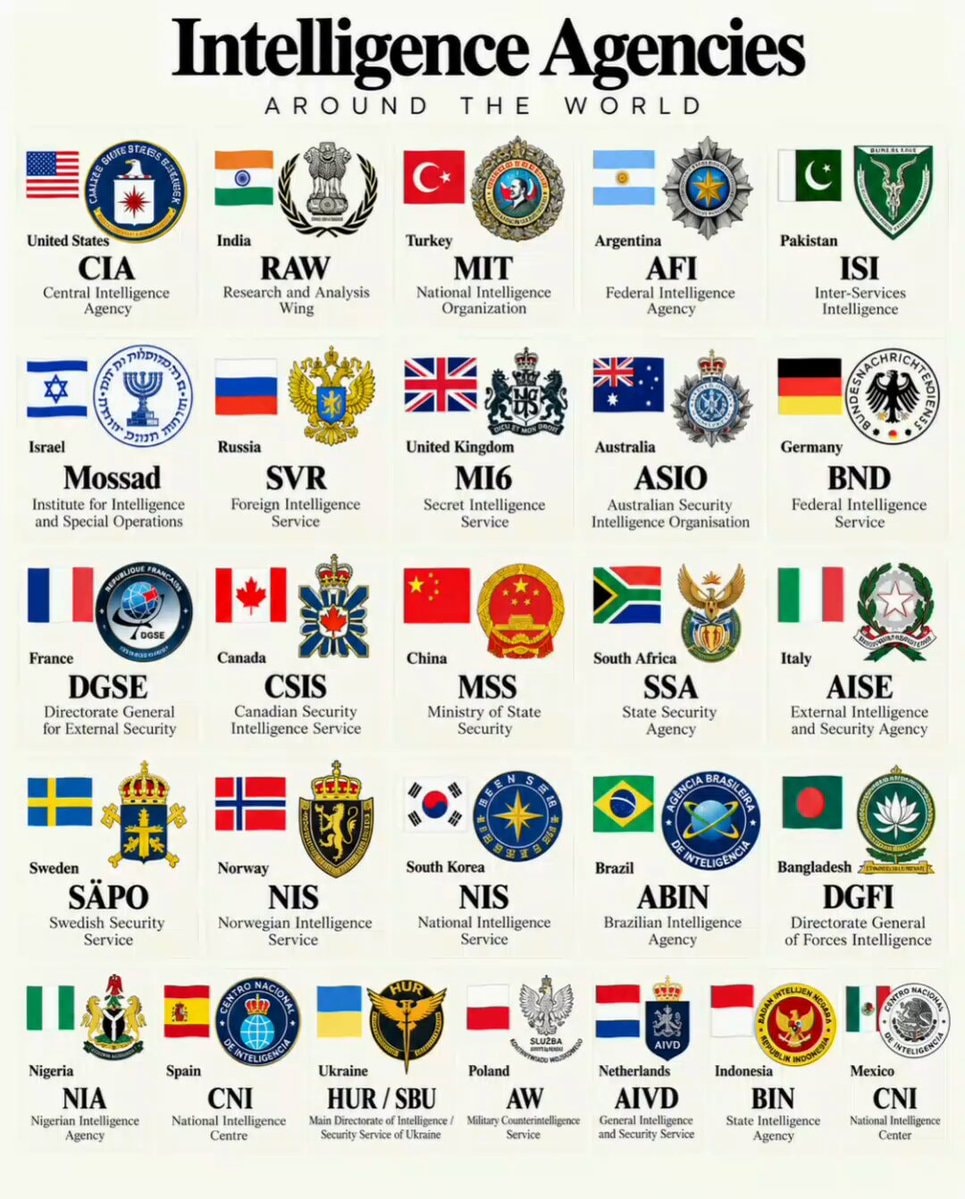 Intelligence agencies around the world