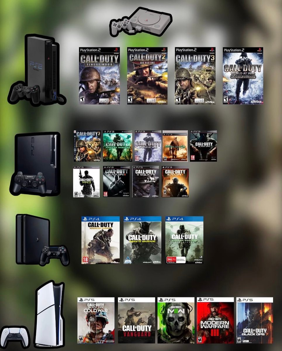 Call of Duty evolution Call of Duty evolution