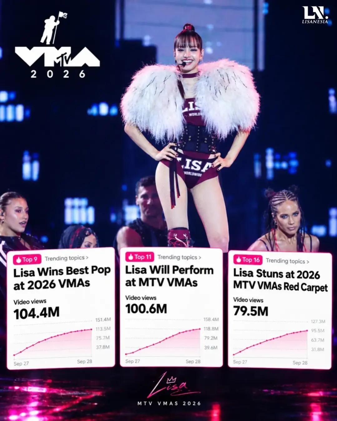 Lisa 2026 VMAs viral stats