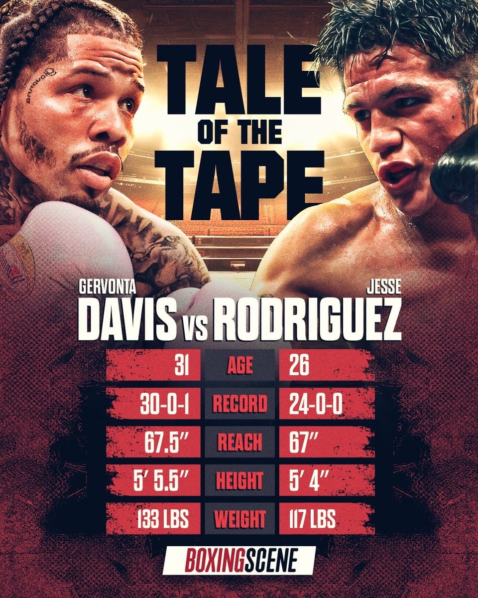 Gervonta Davis vs Bam Rodriguez callout