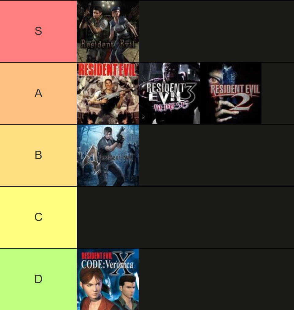 Resident Evil tier list update
