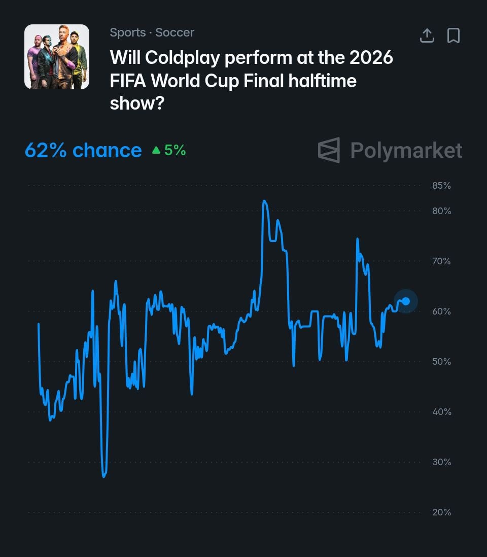 Coldplay World Cup Final halftime odds 62% (photo 2 of 2)