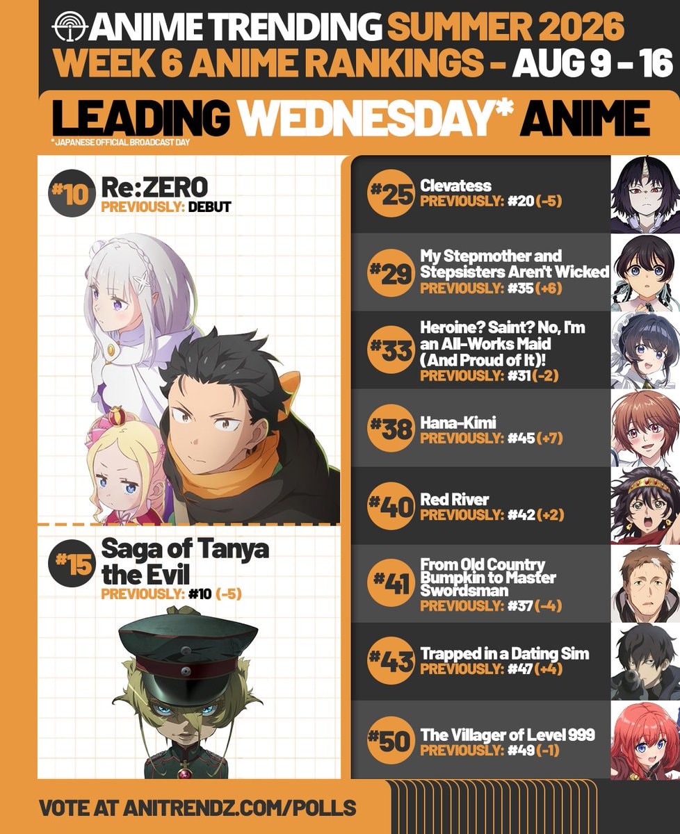 Isekai Quartet Summer 2026 rankings