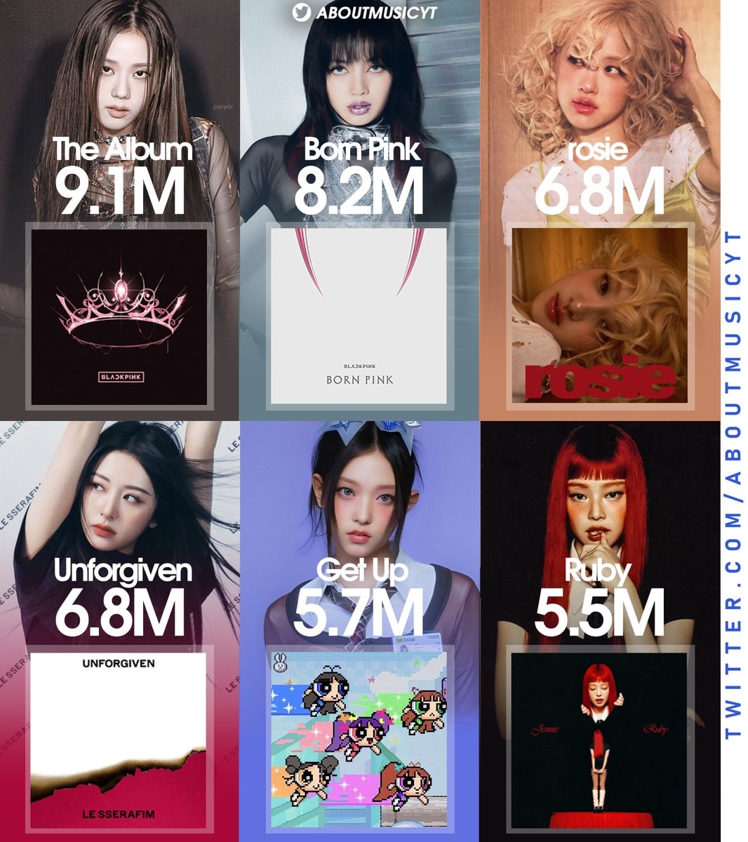 Best selling female K-pop albums chartmasters