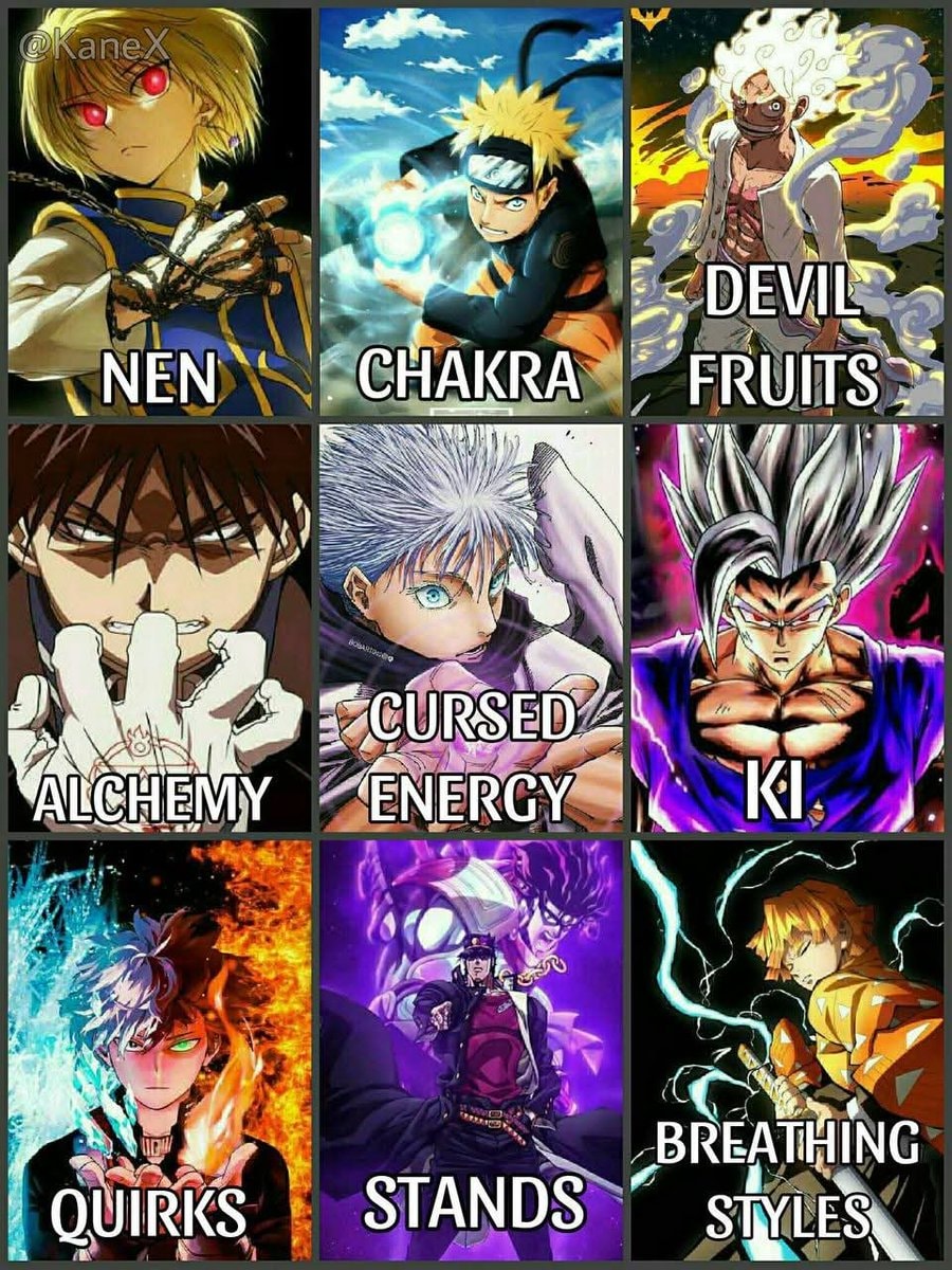Best Anime Power Systems List