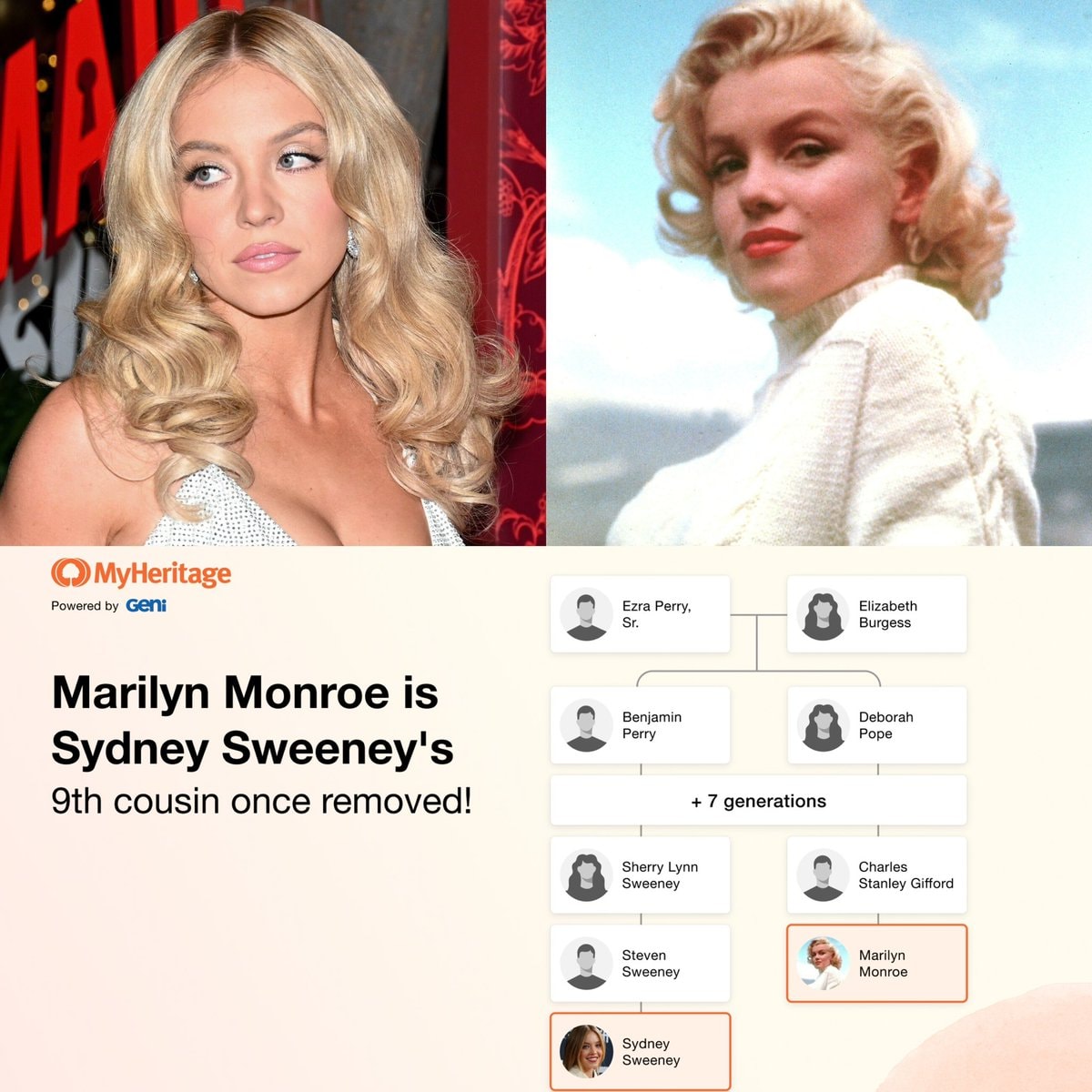 Sydney Sweeney Marilyn Monroe relation