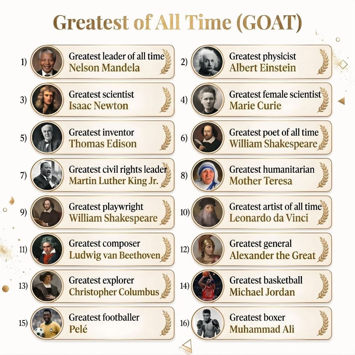 GOAT list Mandela Einstein Newton