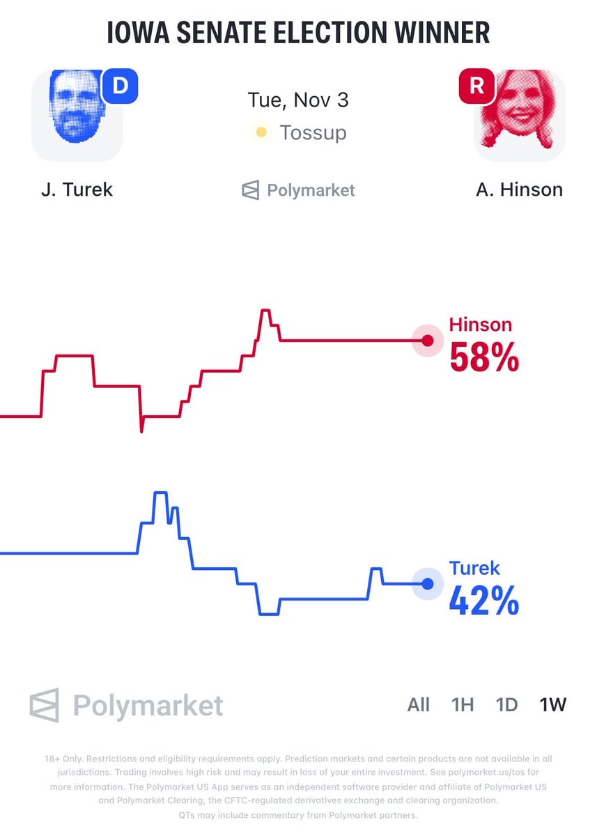 Iowa Republican since 2010