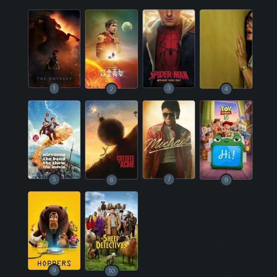 top 10 movies of this year