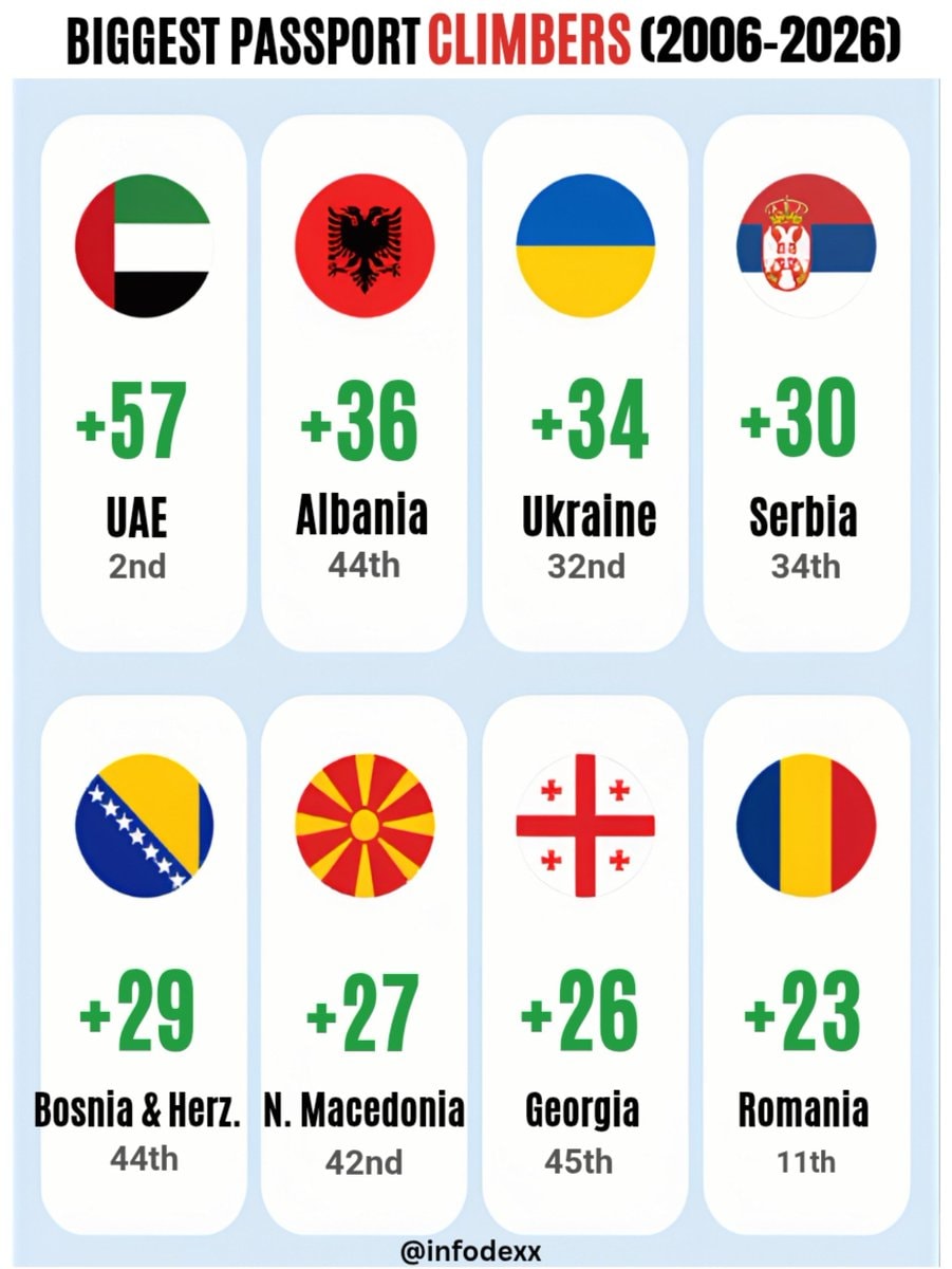 biggest passport climbers 2006 to 2026 biggest passport climbers 2006 to 2026