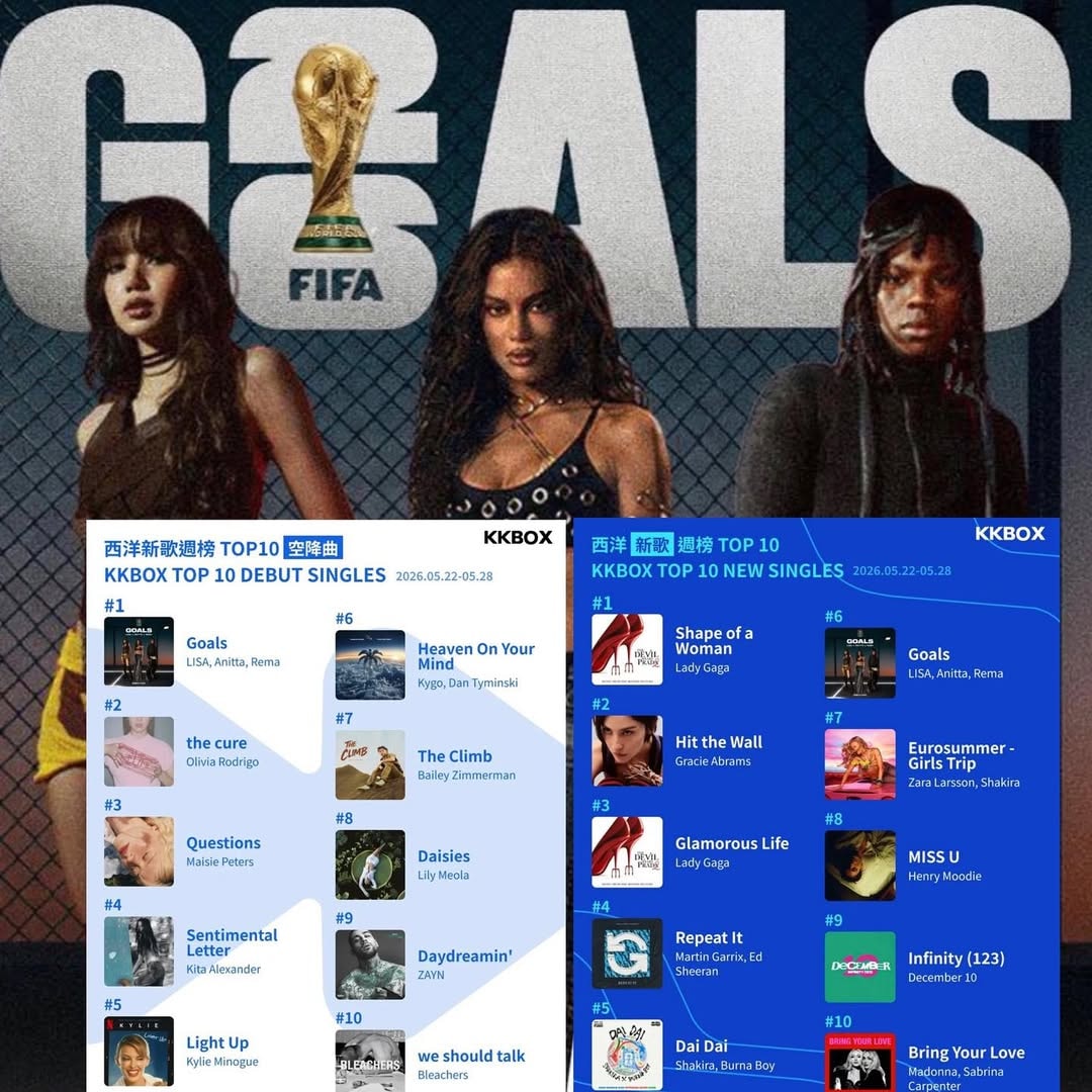GOALS #1 KKBOX Debut Singles Lisa Anitta Rema