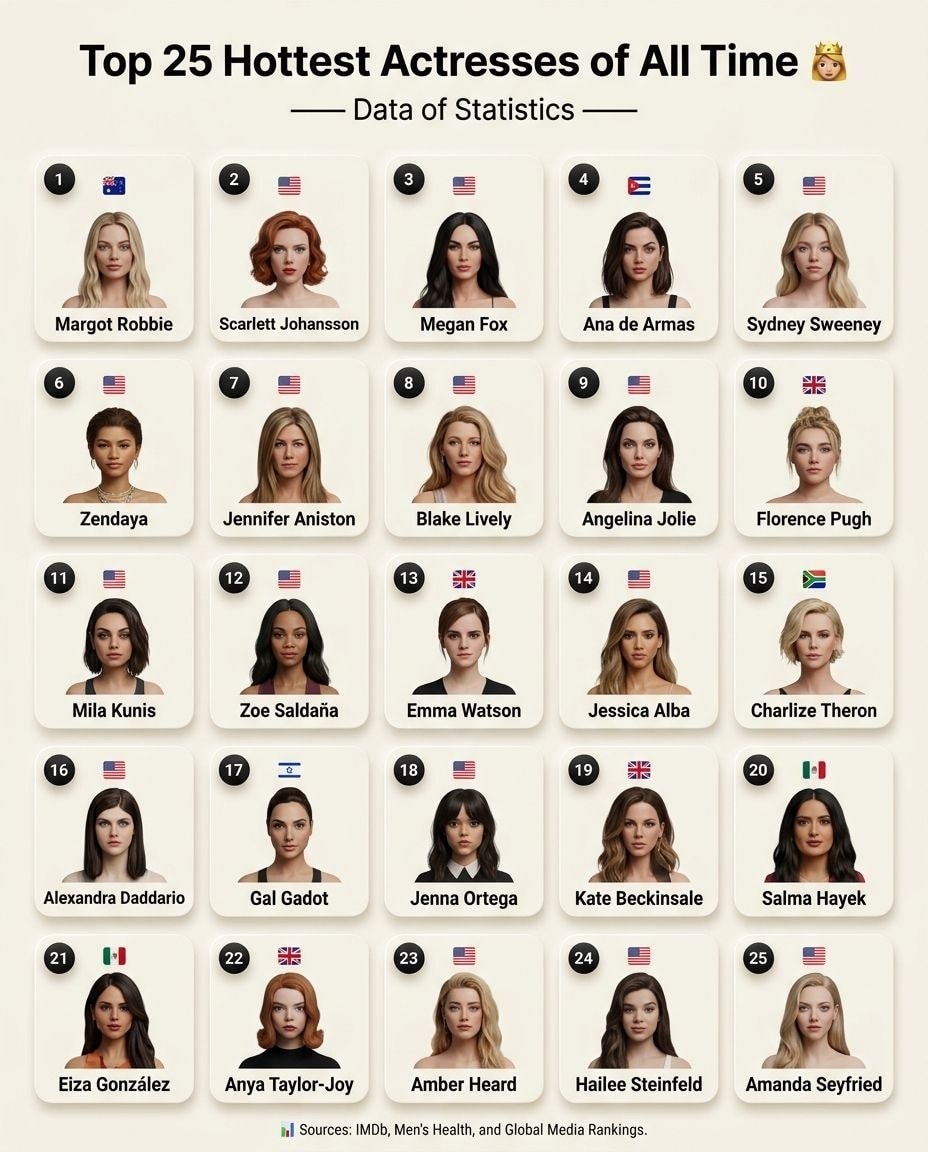 Top 25 Hottest Actresses of All Time