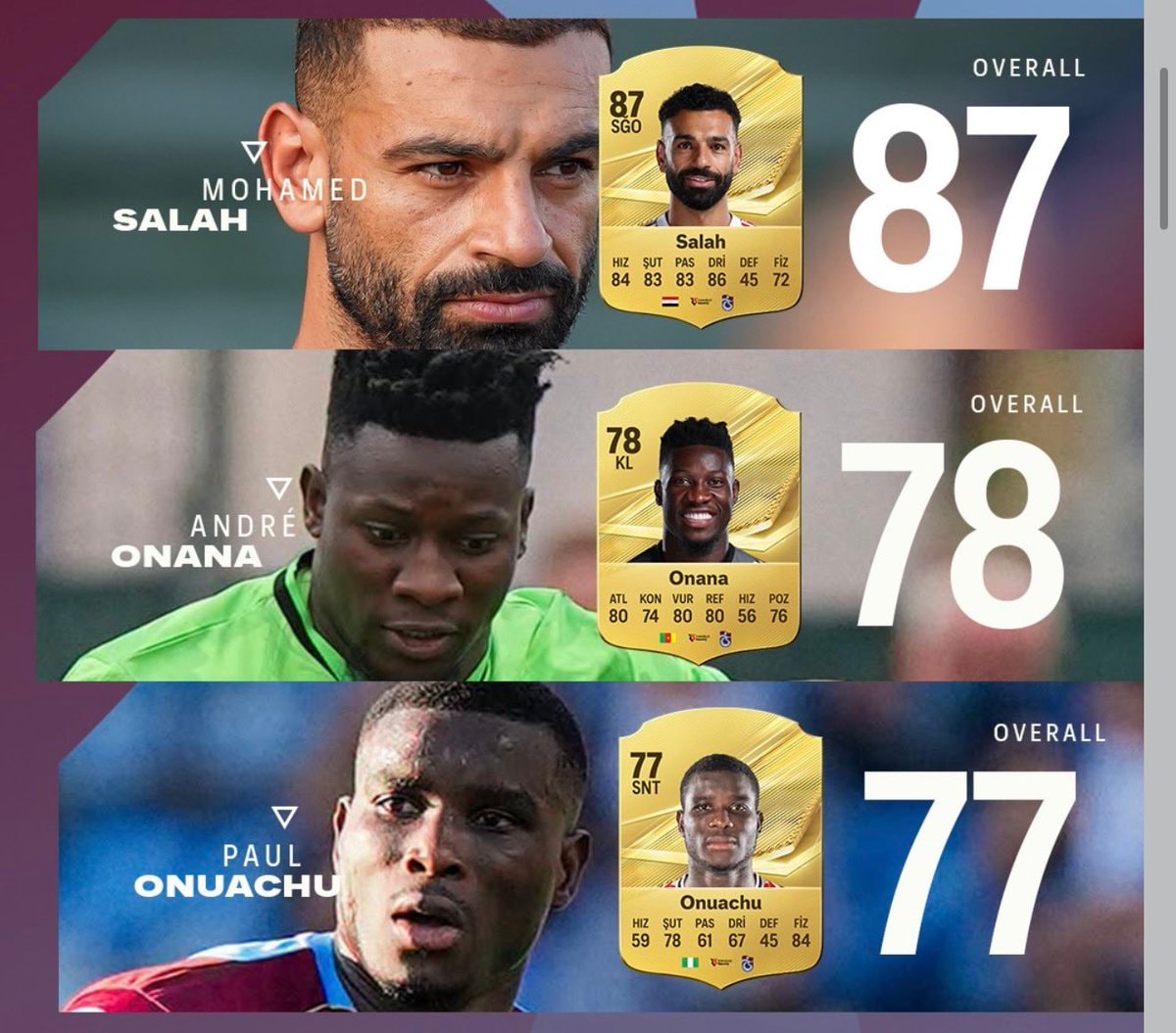 Trabzonspor FC 27 players