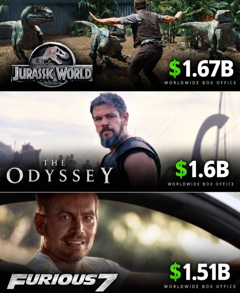 Universal Pictures highest grossing films Universal Pictures highest grossing films