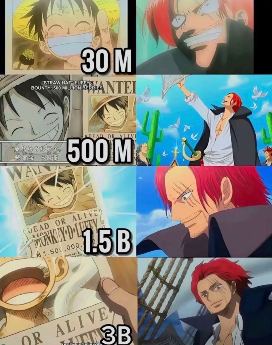 Shanks reaction to every Luffy bounty