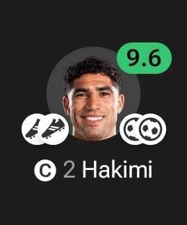 Cristiano Ronaldo 9.6 rating Cristiano Ronaldo 9.6 rating