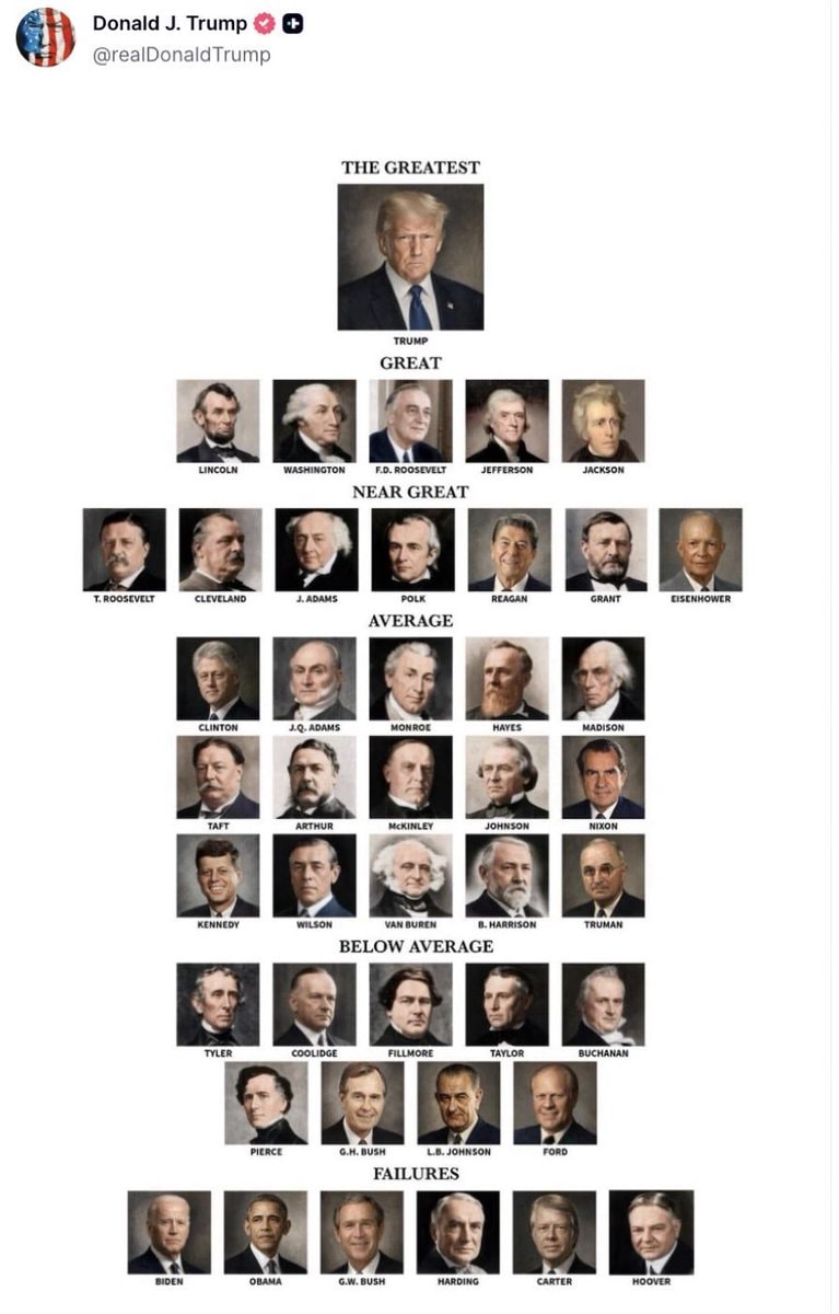 Trump ranks himself THE GREATEST